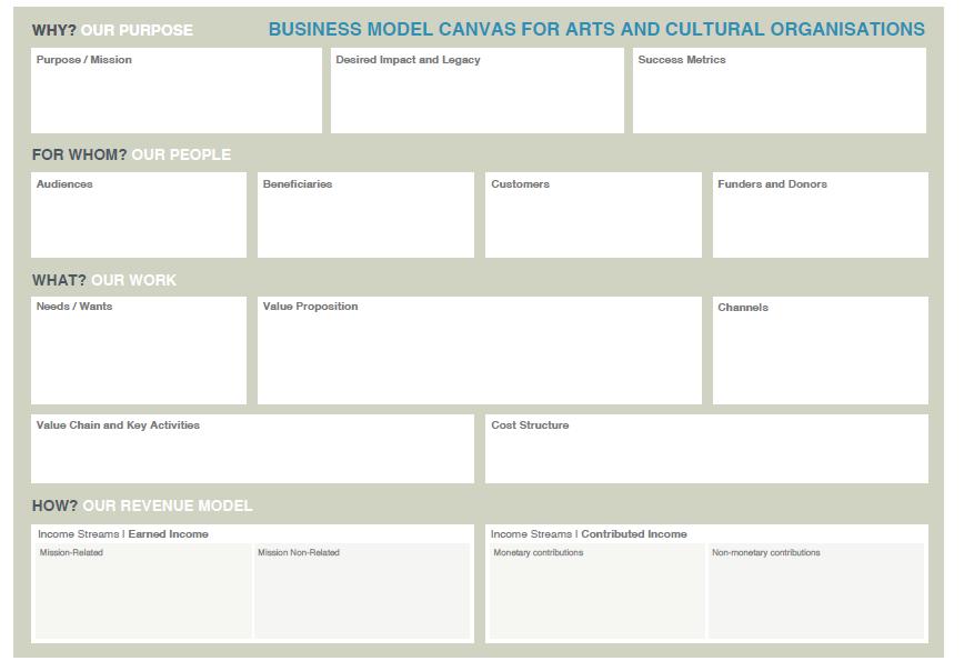 Un tentativo di adattare il business canvas a realtà culturale è stato fatto da IETM ma