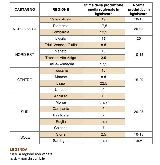 CASTAGNO PRODUZIONE