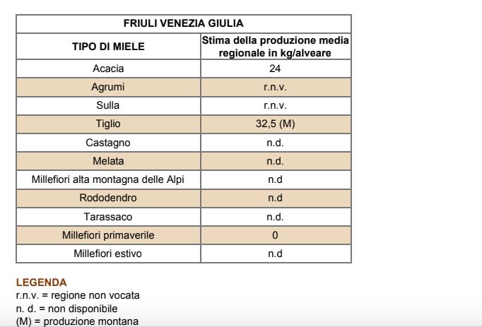 FRIULI VENEZIA GIULIA STIMA