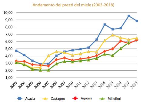 IL REGIME DEI PREZZI ALL