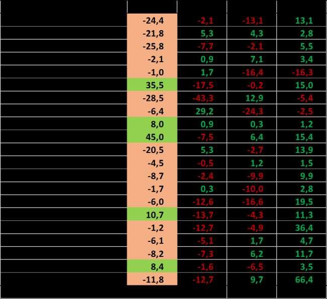 Variazione dei prezzi all'origine di alcuni prodotti agricoli