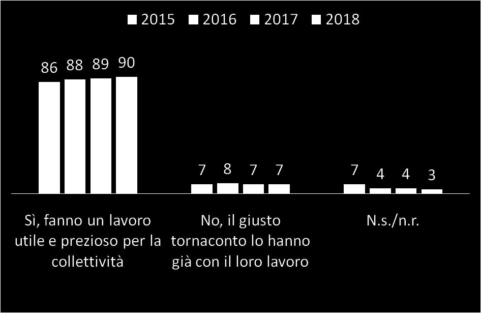 Un incentivo economico agli agricoltori per la tutela del territorio?