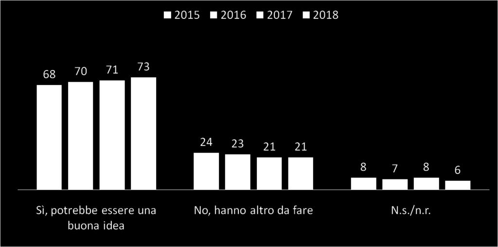 pubblico