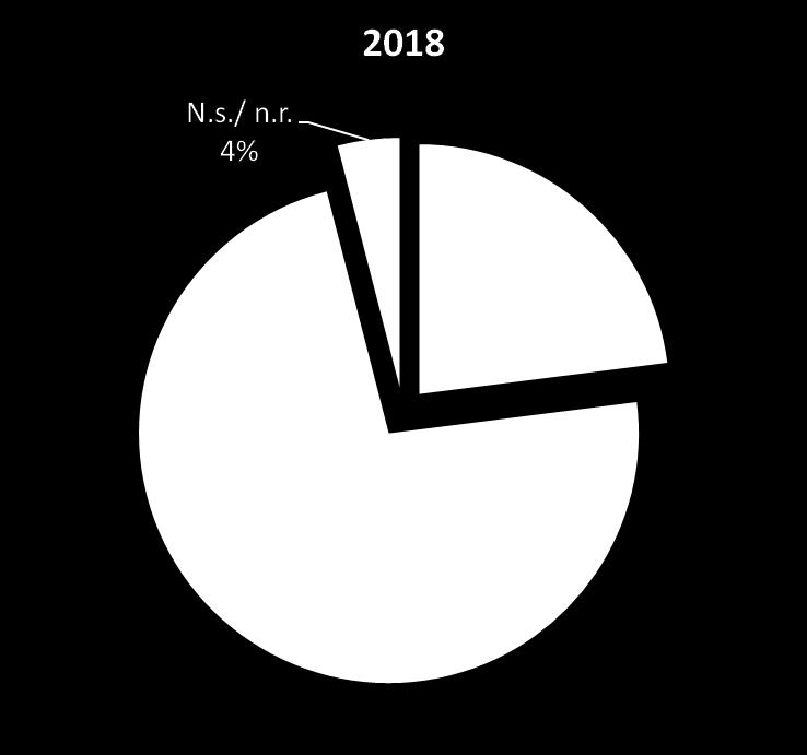 Quanta attenzione