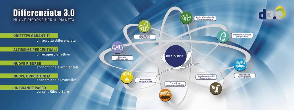 Idealservice è sempre stata attenta a tutti gli aspetti legati all'innovazione in ambito ambientale. Il progetto Differenziata 3.