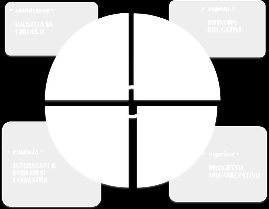 collaborazione Linguaggi per stili cognitivi