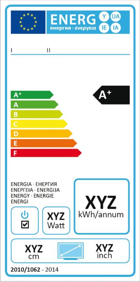 L Etichetta Energetica in pratica