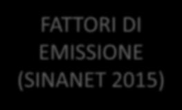 (ACI 2015) FATTORI DI EMISSIONE (SINANET