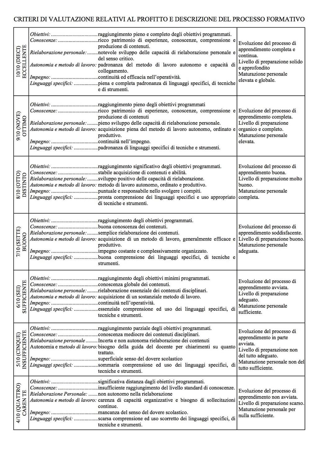 Dossier valutazione O NELLE ATTIVITA ALTERNATIVE PER LA SCUOLA SECONDARIA E PER LA SCUOLA