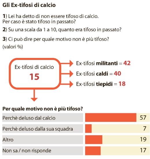 II 2016: 2.162.000 Quotidiano - Ed.