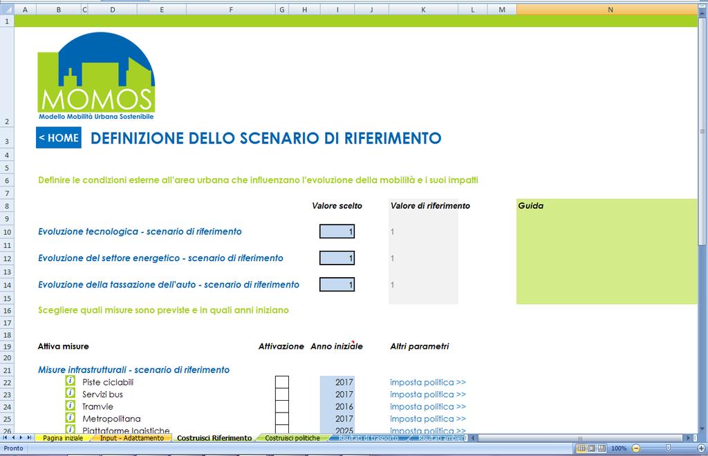 Definizione dello scenario di riferimento Sono