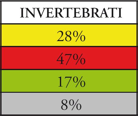 valutazioni