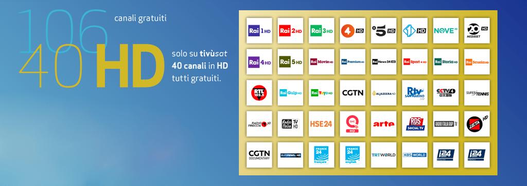 HD DVB-S2 HEVC H.