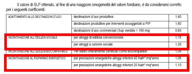 di Albiate. Attualmente l accesso è garantito sia dalla Via Dante in coerenza di Ovest sia dalla via Don Guanella in coerenza di Nord.