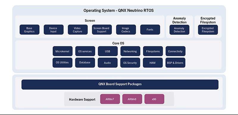Architettura QNX Neutrino 25 QNX Neutrino microkernel» thread services (POSIX thread-creation)»