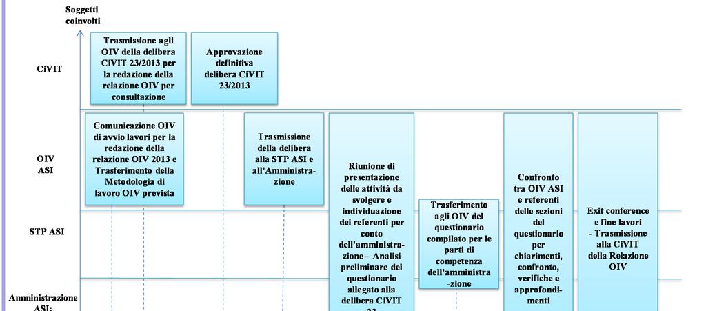 Raccomandazioni