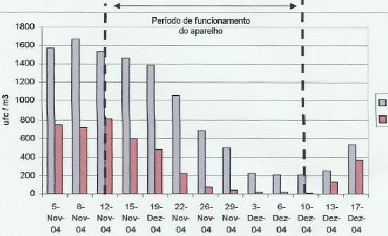 RISULTATI I risultati ottenuti in relazione ai batteri e ai funghi sono rappresentati rispettivamente nella Figura 1.