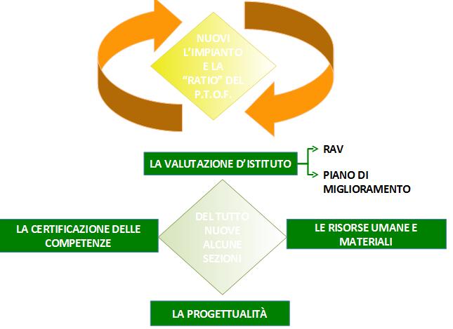 intendiamo attivare nel prossimo triennio.