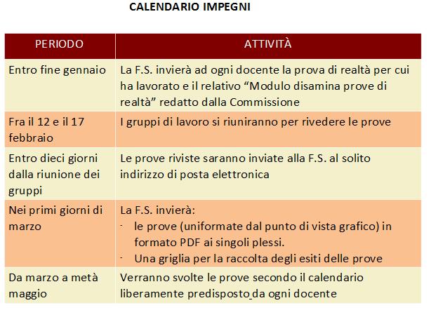 I gruppi di lavoro hanno tenuto conto anche degli alunni con difficoltà certificate.