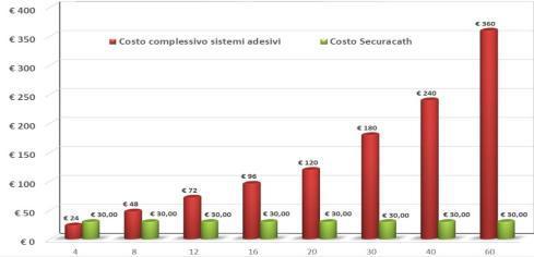 ECONOMIA AZIENDALE Confronto Sistemi di