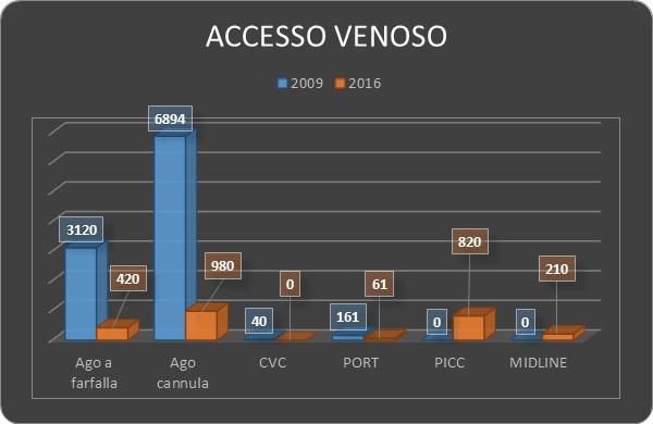 periferico 2016 Le terapie oncologiche vengono eseguite per il