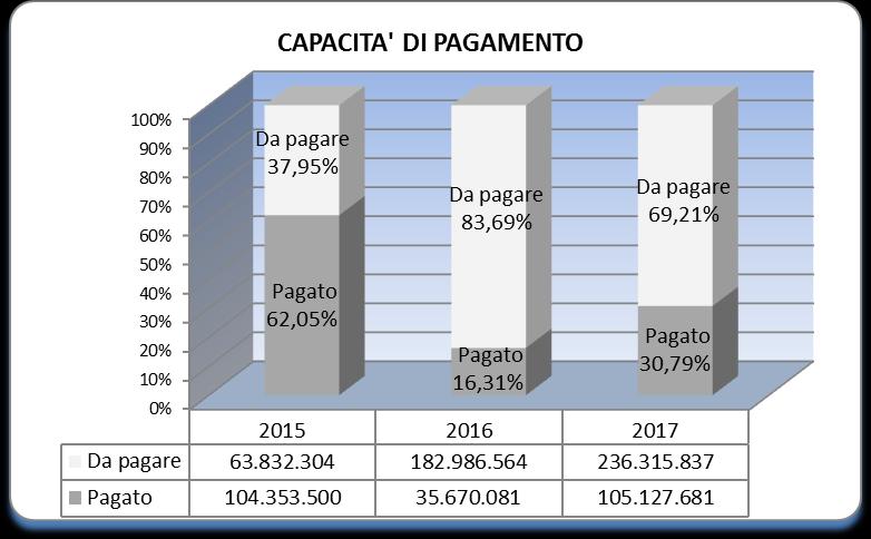 Fondo nazionale per il servizio civile nonché il contenzioso nelle materie di propria. Ai sensi della legge 6 giugno 2016, n.