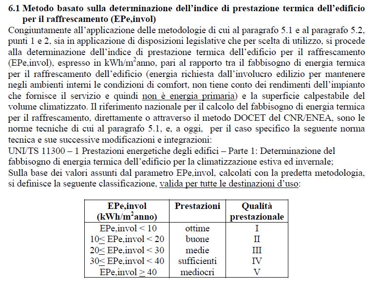 D.M. 26 giugno 2009 Linee guida nazionali per la certificazione energetica degli edifici Valutazione qualitativa delle