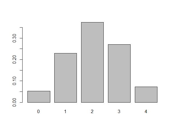 # GRAFICO FIGLI MASCHI >