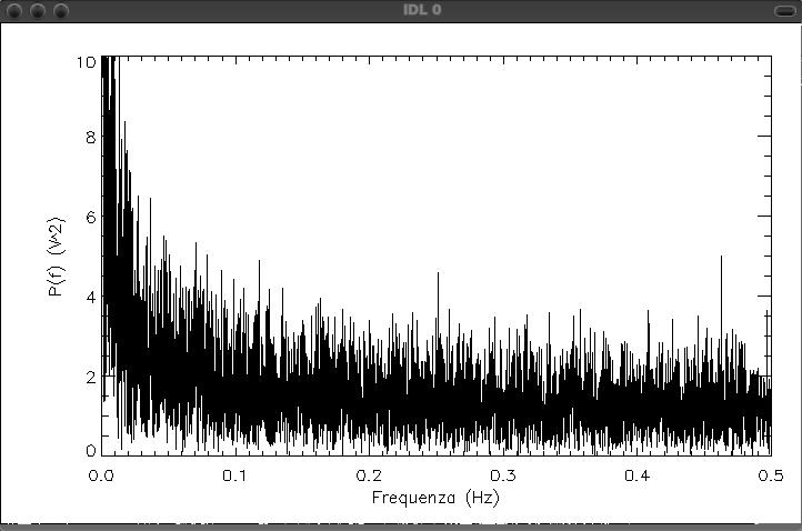Caratteristiche di rumore In realtà esiste sempre una componente a bassa frequenza che è il risultato di fluttuazioni di guadagno correlate.