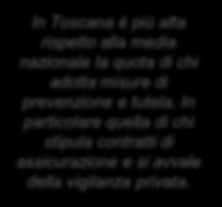 vigilanza privata associazione di categoria 14 28 25 36 48 81 86 34 47 32 39 13 In è più alta rispetto alla media nazionale la quota di chi adotta misure di prevenzione e tutela.