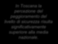 Rispetto all anno scorso i livelli di sicurezza per la sua attività sono PEGGIORATI rimasti uguali migliorati 7 30 63 60