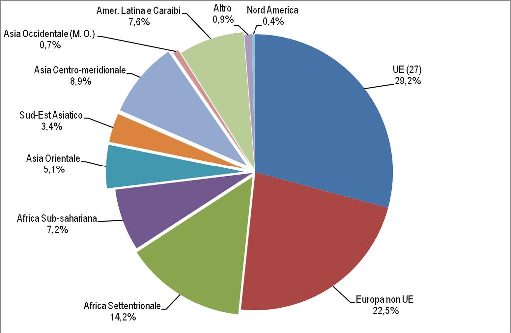 POS. POS. 1. La comunità Tunisina in Italia: presenza e caratteristiche 23 Grafico 1.