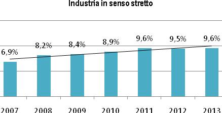 milioni di individui, 2.355.923 dei quali occupati.