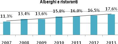 elaborazioni Italia Lavoro su