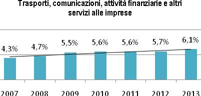 Diversamente dal quel che accade in