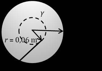SOLUZIONE TERZO PROBLEMA Un campo magnetico uniforme B perpendicolare al piano della figura cresce nel tempo con legge db/ = 0. T/s.