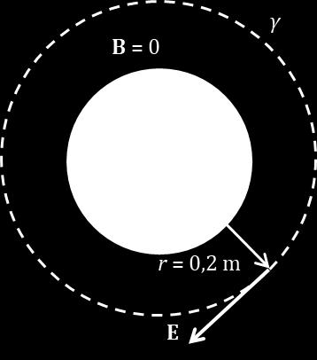 b) Si consideri il cerchio di raggio r = 20 cm = 0.20 m (r > R). Il campo magnetico è diverso da zero per r R.