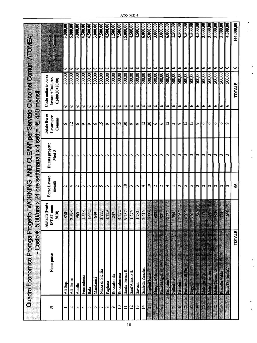 Quadro Economico Proroga Progetto "WORKING AND CLEAN* per Servizio CMa? ìlei - CostoC 5,00/orax24ore settimanali x4 sett.