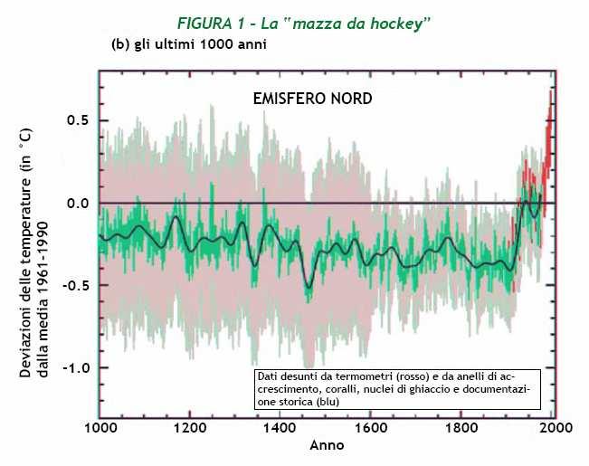 Il problema del metano -Emissioni