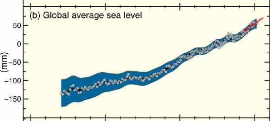 Salita del livello del mare ( valore rel.