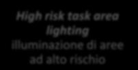 per l'esodo Open area lighting Illuminazione antipanico High risk task area