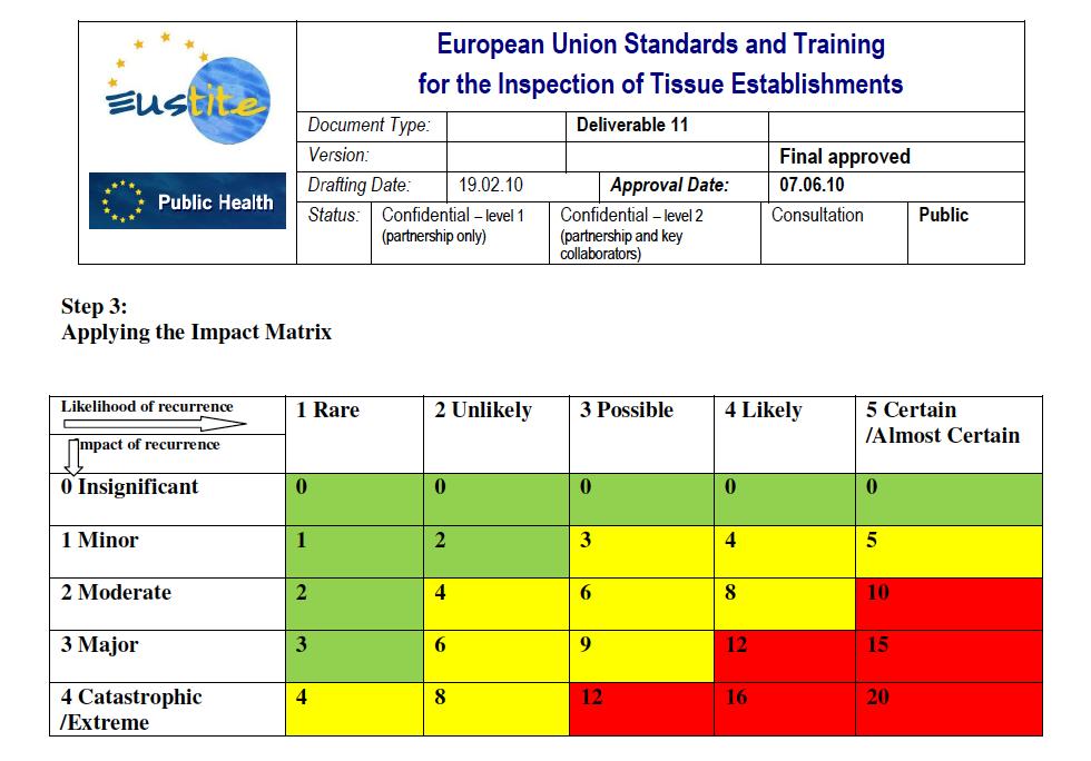 Stati Membri nella implementazione delle Direttive.