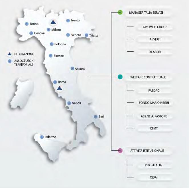 Manageritalia Torino: la nostra storia Manageritalia Torino è l organismo che rappresenta 2.320 manager del commercio, trasporti, turismo, servizi e terziario avanzato in Piemonte e Valle d Aosta.