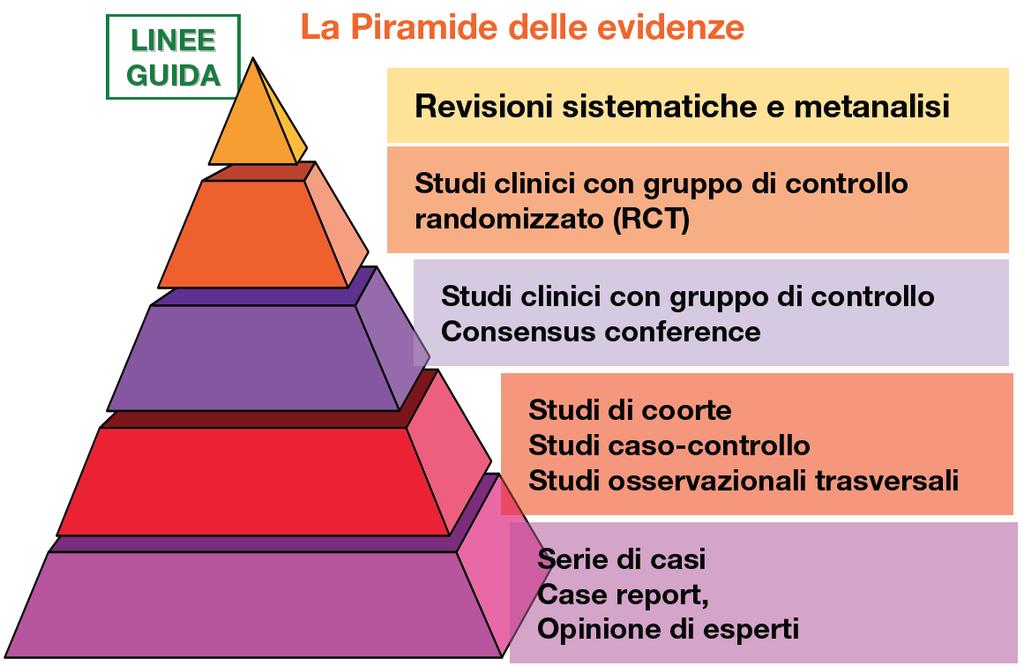 Comunicazione basata