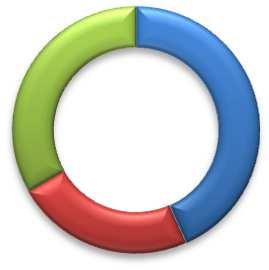 Indicatori sintetici per i Rapporti di Riesame Data di stampa: 26/10/2015 Area 3 L'accompagnamento al mondo del lavoro Indicatore: Stato occupazionale Cod: 300100 Fonte: AlmaLaurea Data estrazione: