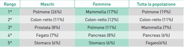 Mortalità in Italia (2015) 178.232 (99.