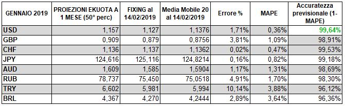 Metodologia di analisi In questo report mensile, i modelli quantitativi di Ekuota sono stati utilizzati con i dati aggiornati alla data indicata.