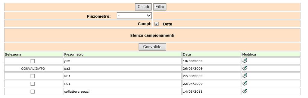 È possibile effettuare dei filtri per piezometro e/o per parametro.