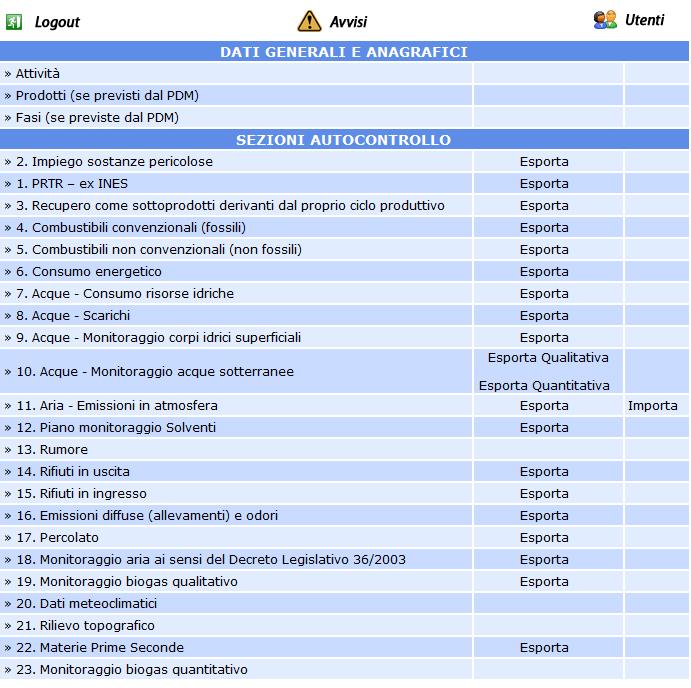 5. SEZIONI AUTOCONTROLLO Sotto viene riportata la