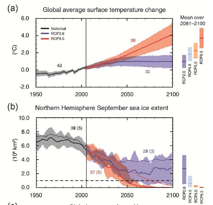 Il clima futuro Stima basate